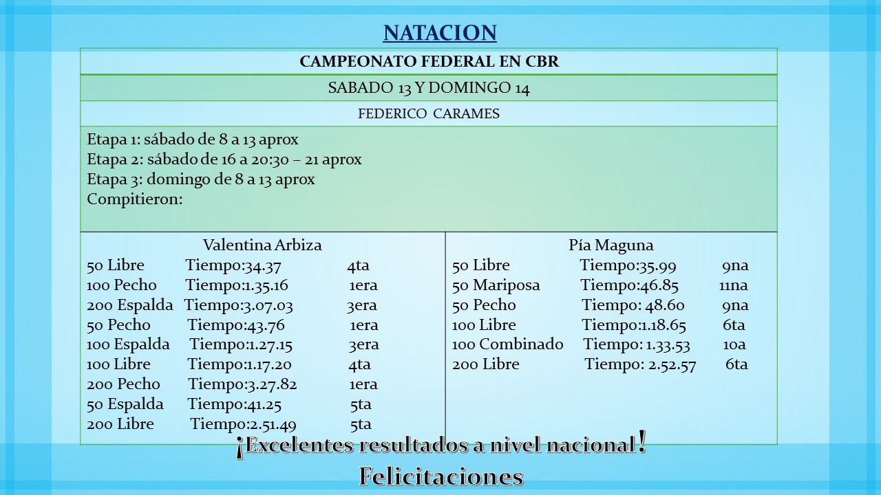 Resultados FIN DE SEMANA 13 y 14 de mayo