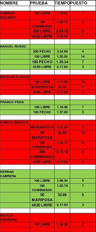 resultados bps JUVENILES 6 5