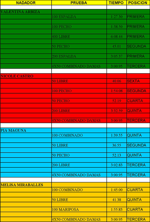 resultados bps 001